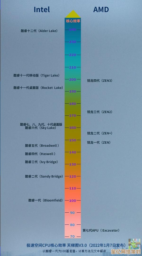 显卡天梯图极速网指南：精准挑选你的理想显卡型号