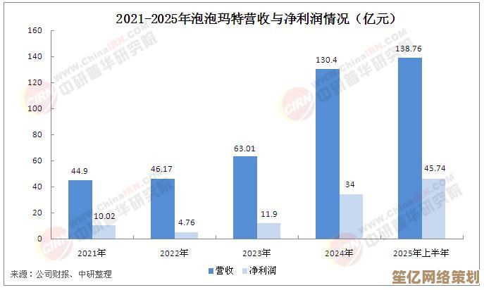 AI技术未来趋势：商业模式革新与日常生活变革前瞻