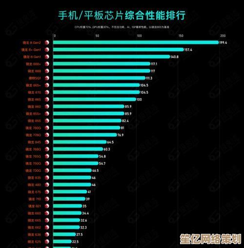 CPU天梯图2023版发布:新一代处理器性能对比与行业趋势分析 CPU天梯图2023版发布:新一代处理器性能对比与行业趋势分析