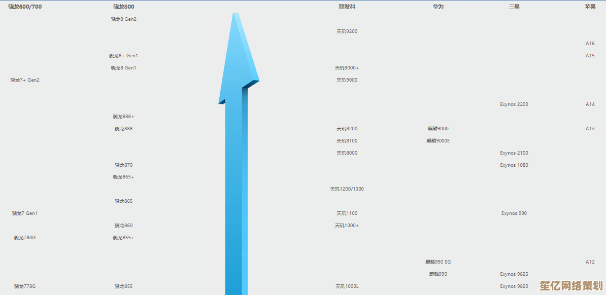 CPU天梯图2023版发布:新一代处理器性能对比与行业趋势分析 CPU天梯图2023版发布:新一代处理器性能对比与行业趋势分析
