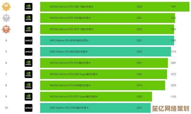 显卡解码能力排行榜:快速挑选核显,畅享高清游戏不卡顿! 显卡解码能力排行榜:快速挑选核显,畅享高清游戏不卡顿!