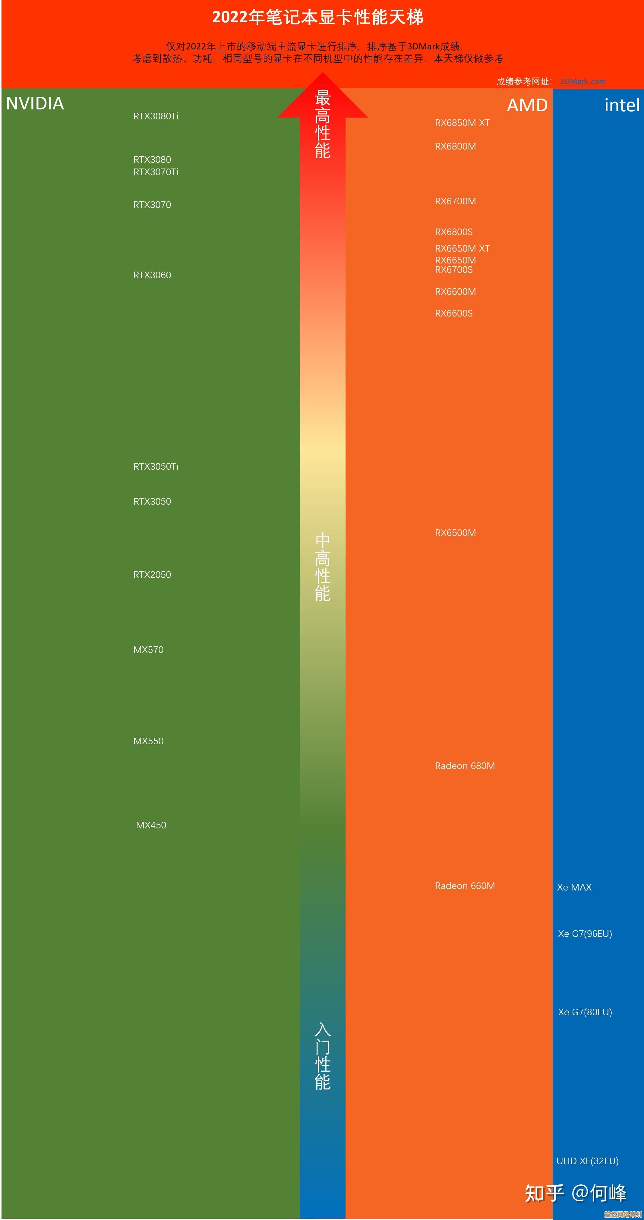 显卡解码能力排行榜:快速挑选核显,畅享高清游戏不卡顿! 显卡解码能力排行榜:快速挑选核显,畅享高清游戏不卡顿!