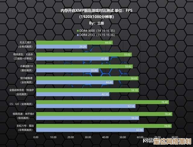 显卡解码能力排行榜:快速挑选核显,畅享高清游戏不卡顿! 显卡解码能力排行榜:快速挑选核显,畅享高清游戏不卡顿!