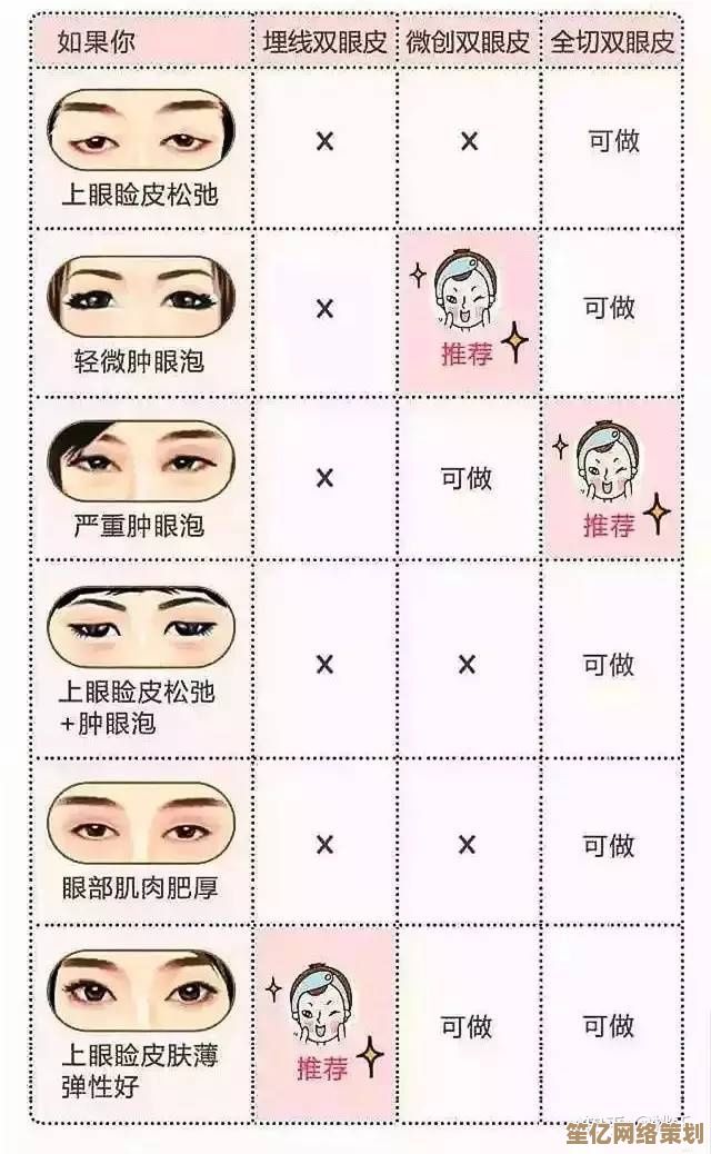 零成本实现双眼皮梦想，家庭实用小窍门与安全指导全解析