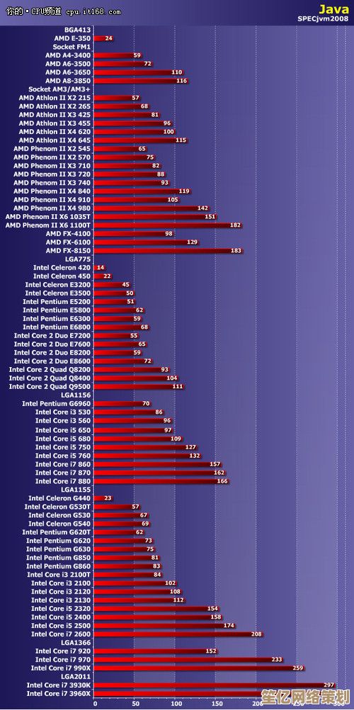 服务器处理器性能天梯图：全面解析最强算力，助你选择巅峰配置