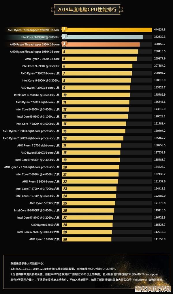 服务器处理器性能天梯图：全面解析最强算力，助你选择巅峰配置