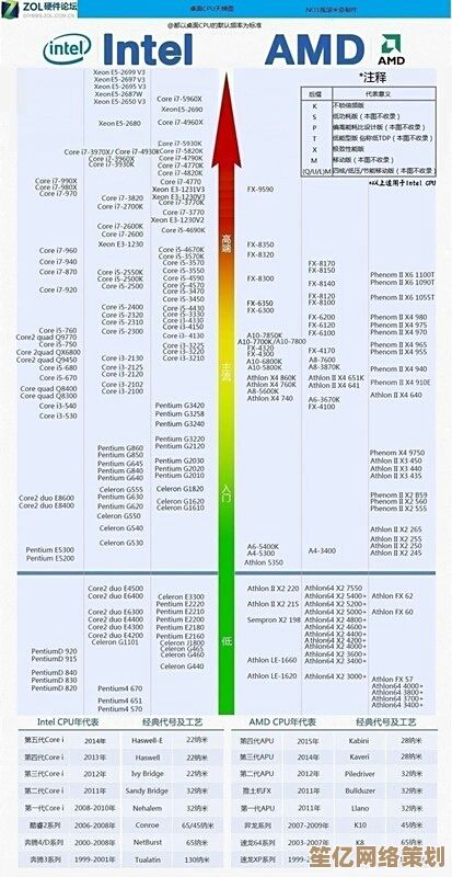 显卡天梯图移动版重磅升级：全新版本性能排名全面更新！