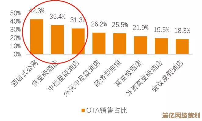 OTA是什么意思？全面解析在线旅游服务的核心概念