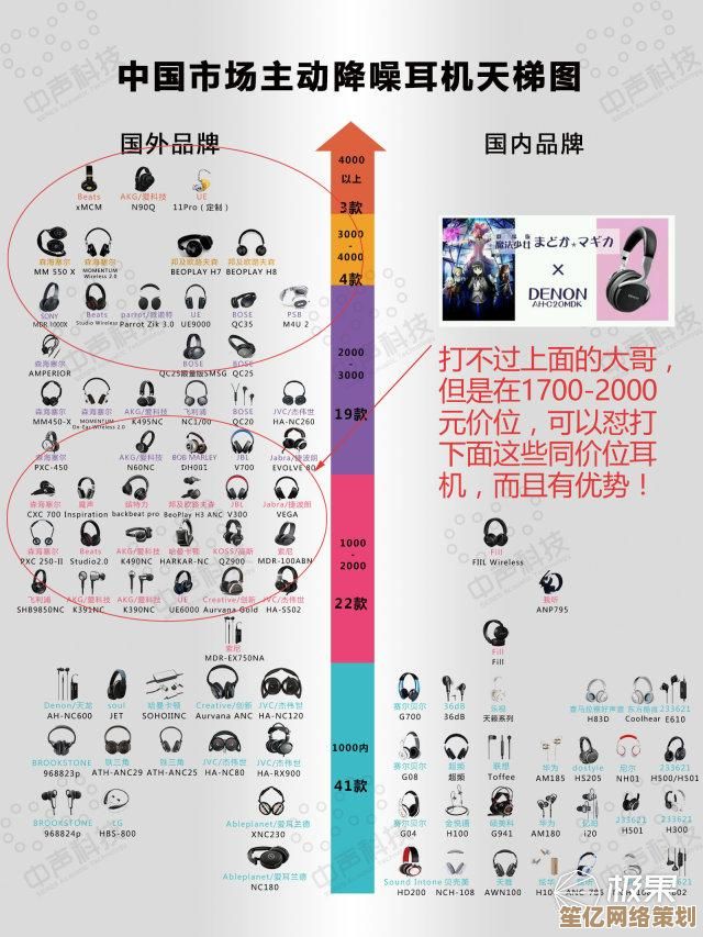最新索尼相机排行榜出炉，天梯图带你精准挑选理想设备