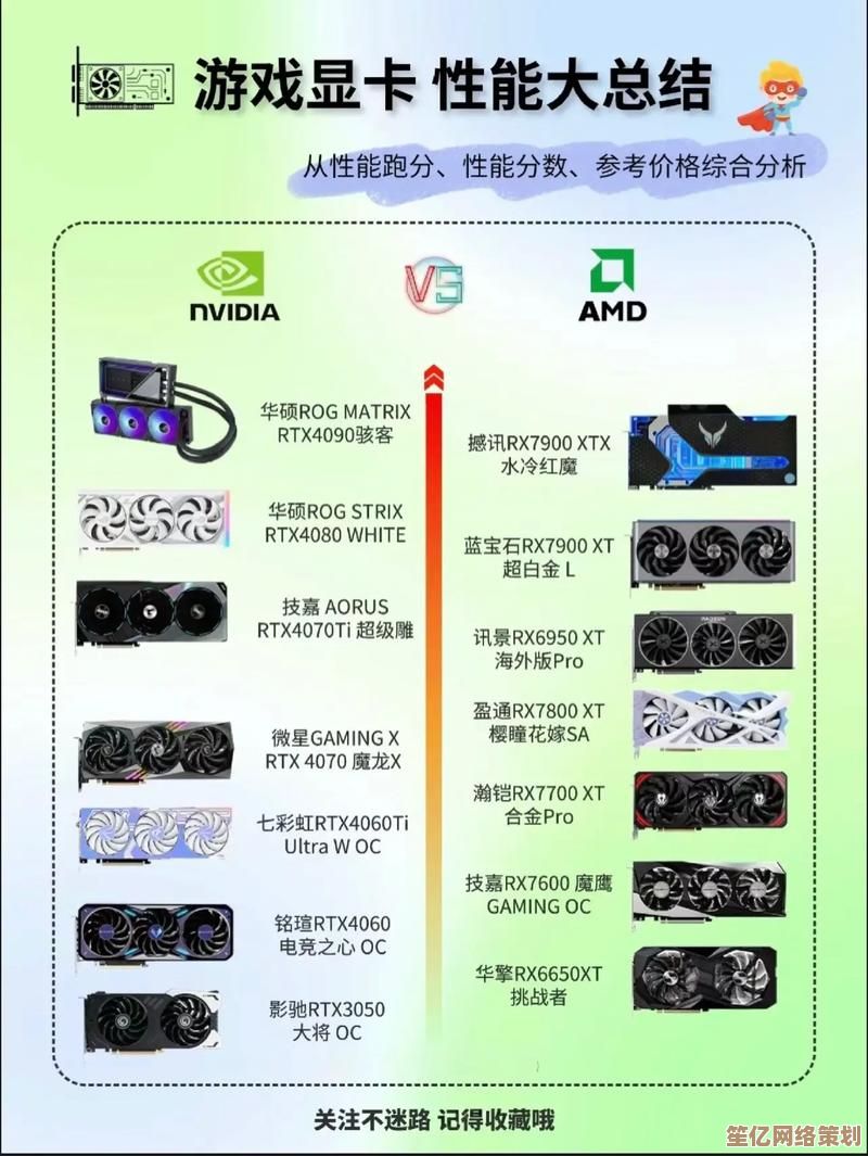 游戏显卡选购指南:天梯图助你挑出夏季最佳性能显卡! 游戏显卡选购指南:天梯图助你挑出夏季最佳性能显卡!