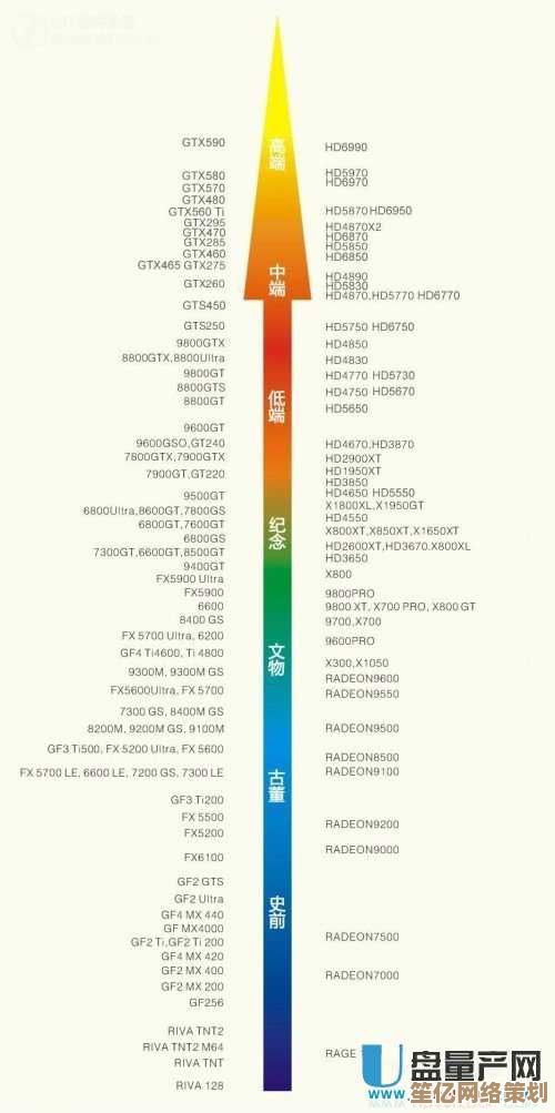 R9显卡天梯图权威指南：深入分析新款型号，助你快速锁定顶级性能显卡！