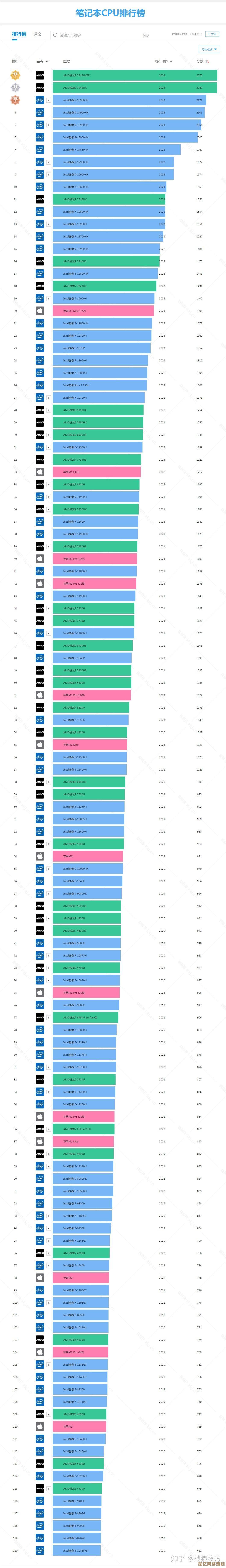 一文读懂2024显卡性能排行:精简天梯图选购攻略 一文读懂2024显卡性能排行:精简天梯图选购攻略
