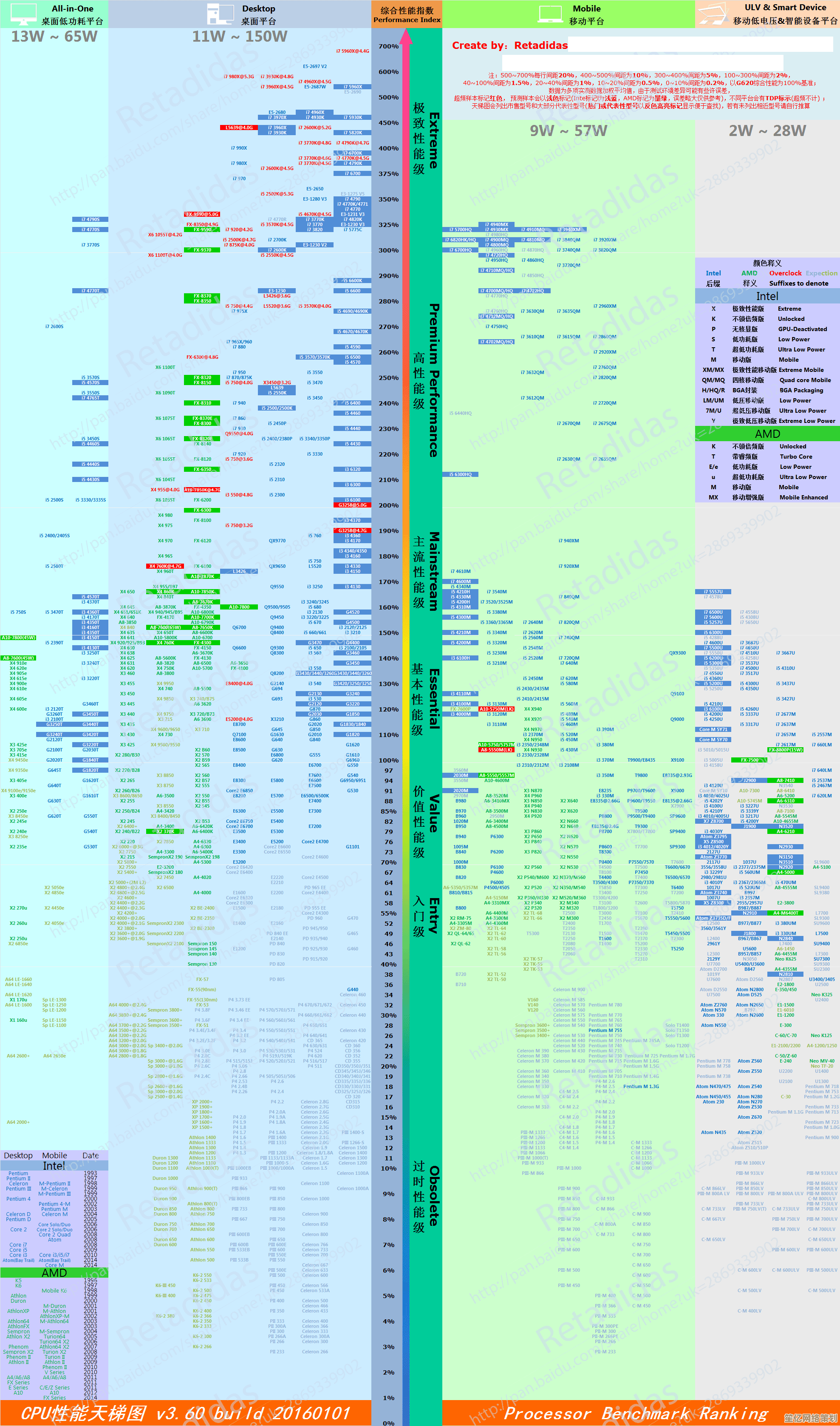 奔腾CPU4600天梯图解析：强劲性能提升工作效率与体验