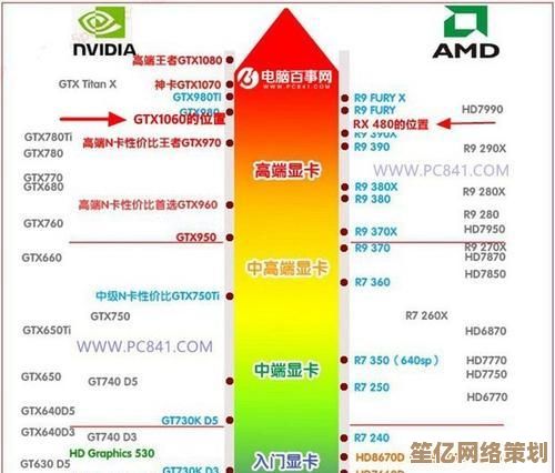 挑选最适合的显卡品牌,让您的电脑性能飞跃提升 挑选最适合的显卡品牌,让您的电脑性能飞跃提升
