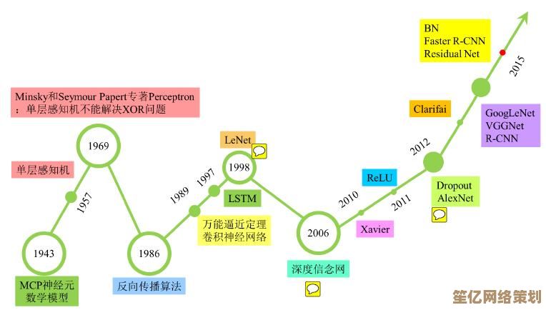 探索[MapSource]一站式地图数据管理与多维度资源优化解决方案