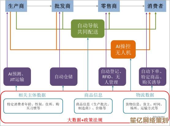 探索[MapSource]一站式地图数据管理与多维度资源优化解决方案