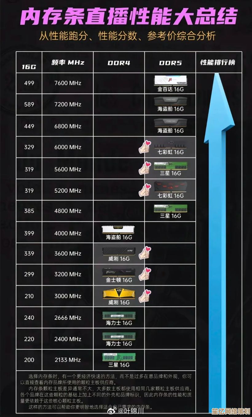 借助快科技内存性能天梯图,轻松找到最适合你的电脑内存升级组合 借助快科技内存性能天梯图,轻松找到最适合你的电脑内存升级组合