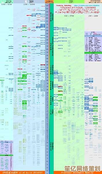 借助快科技内存性能天梯图,轻松找到最适合你的电脑内存升级组合 借助快科技内存性能天梯图,轻松找到最适合你的电脑内存升级组合