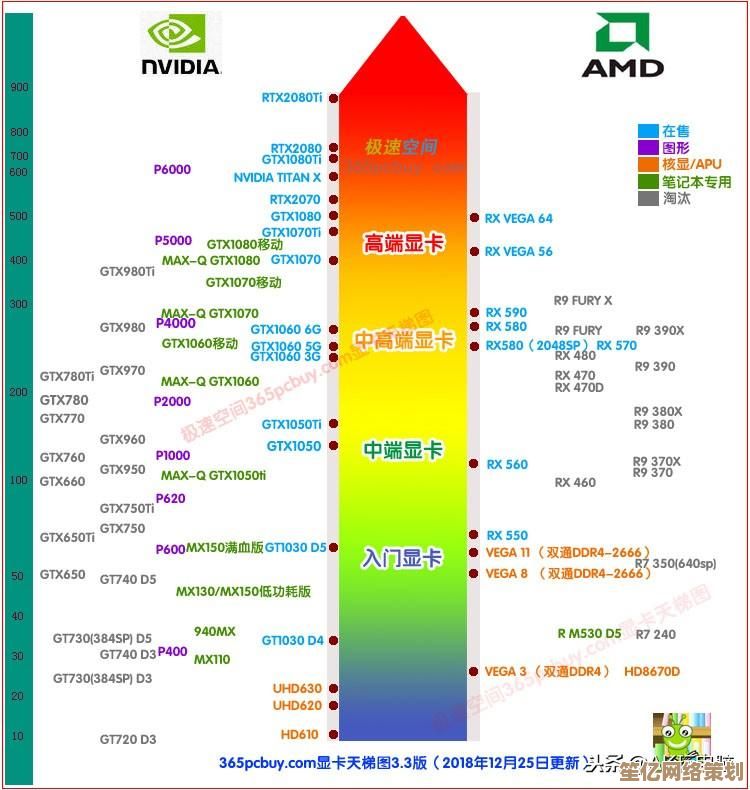 笔记本电脑显卡性能排行榜2016版:移动显卡天梯图全解析 笔记本电脑显卡性能排行榜2016版:移动显卡天梯图全解析