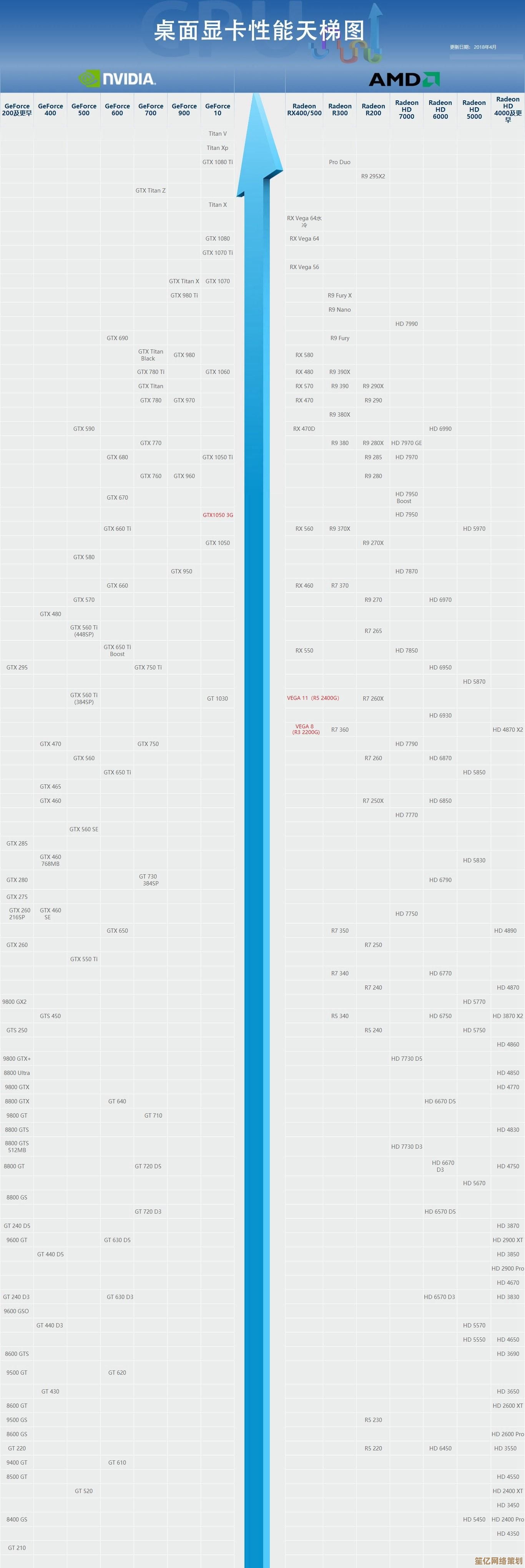 笔记本电脑显卡性能排行榜2016版:移动显卡天梯图全解析 笔记本电脑显卡性能排行榜2016版:移动显卡天梯图全解析