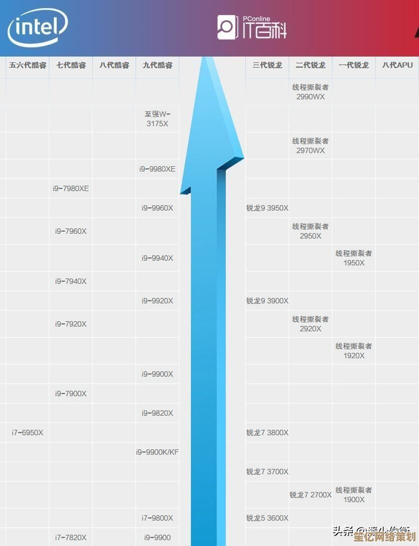 笔记本电脑显卡性能排行榜2016版:移动显卡天梯图全解析 笔记本电脑显卡性能排行榜2016版:移动显卡天梯图全解析