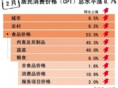 CPI是什么意思?详细解析消费者物价指数的定义与作用 CPI是什么意思?详细解析消费者物价指数的定义与作用