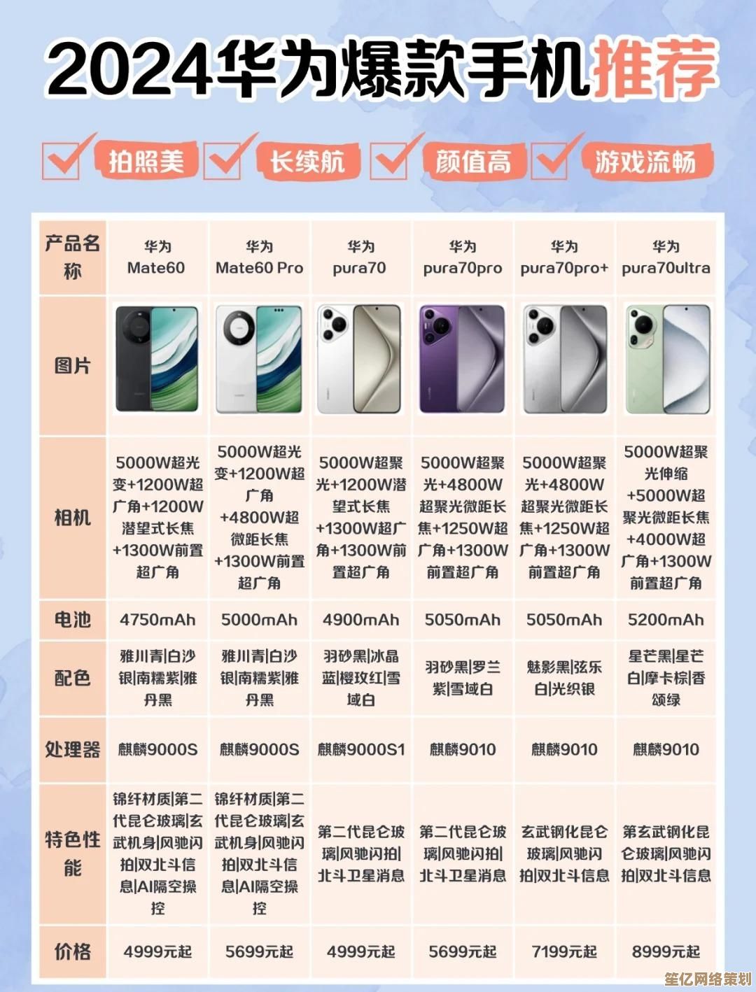 想找华为性价比高的手机？来看看这几款推荐机型