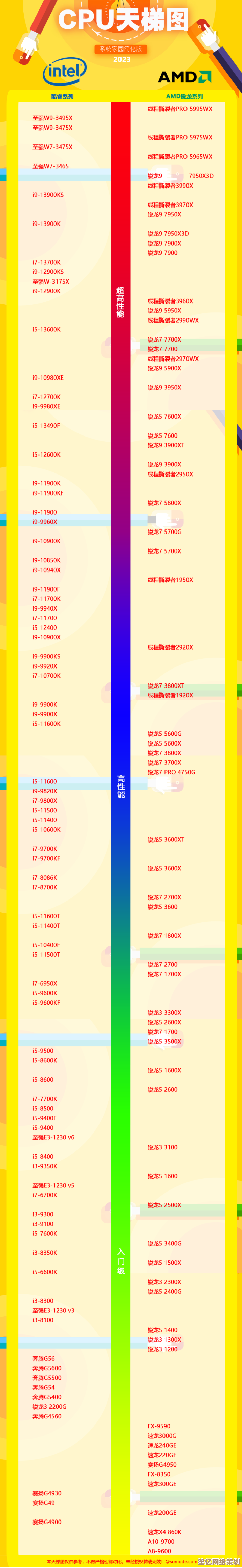 2002年显卡天梯图解析：如何推动当年电脑视觉领域的巨大飞跃