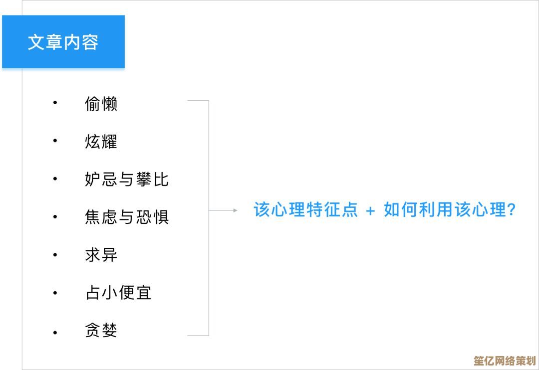 微信服务号深度解析：专业知识点与实用操作全攻略