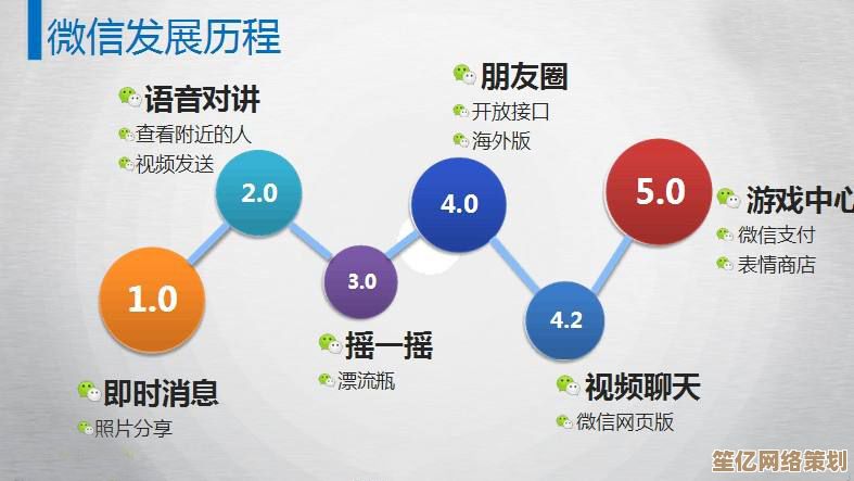 微信服务号深度解析：专业知识点与实用操作全攻略