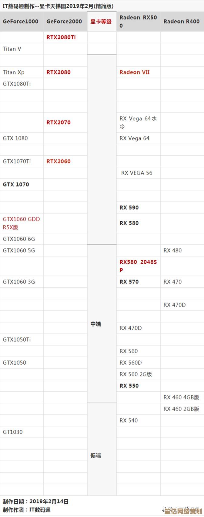 寻找最新显卡天梯图？这里提供实时性能对比与更新指南