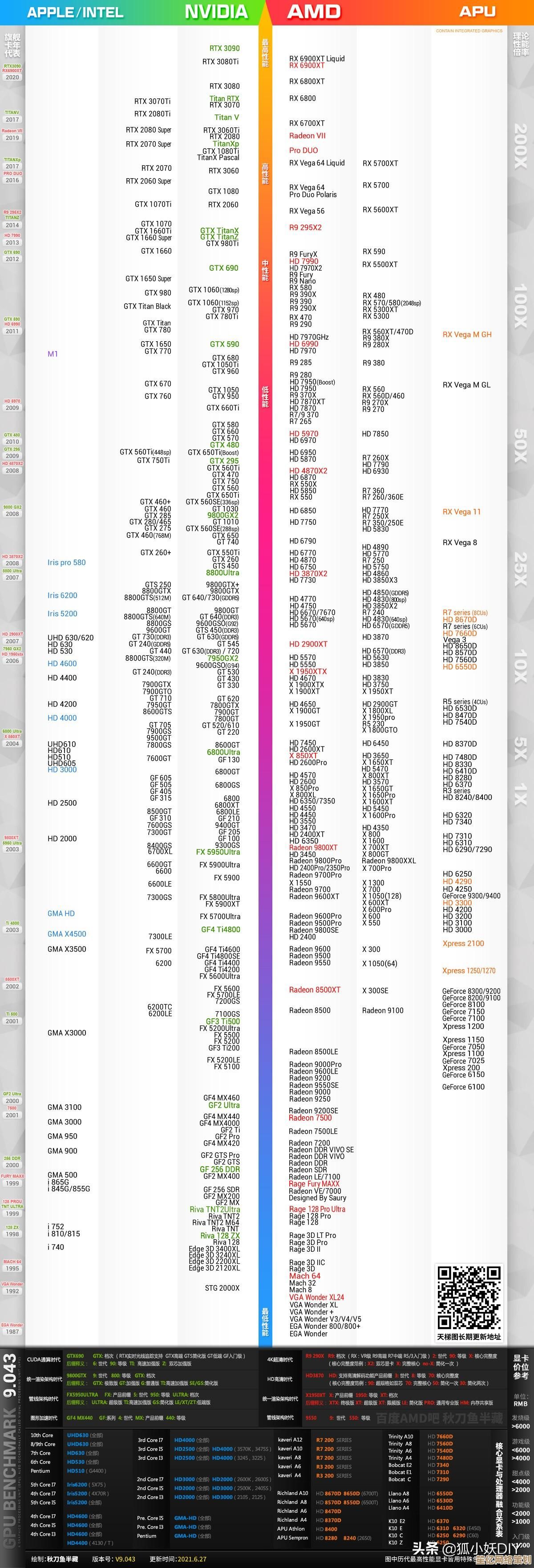 寻找最新显卡天梯图？这里提供实时性能对比与更新指南