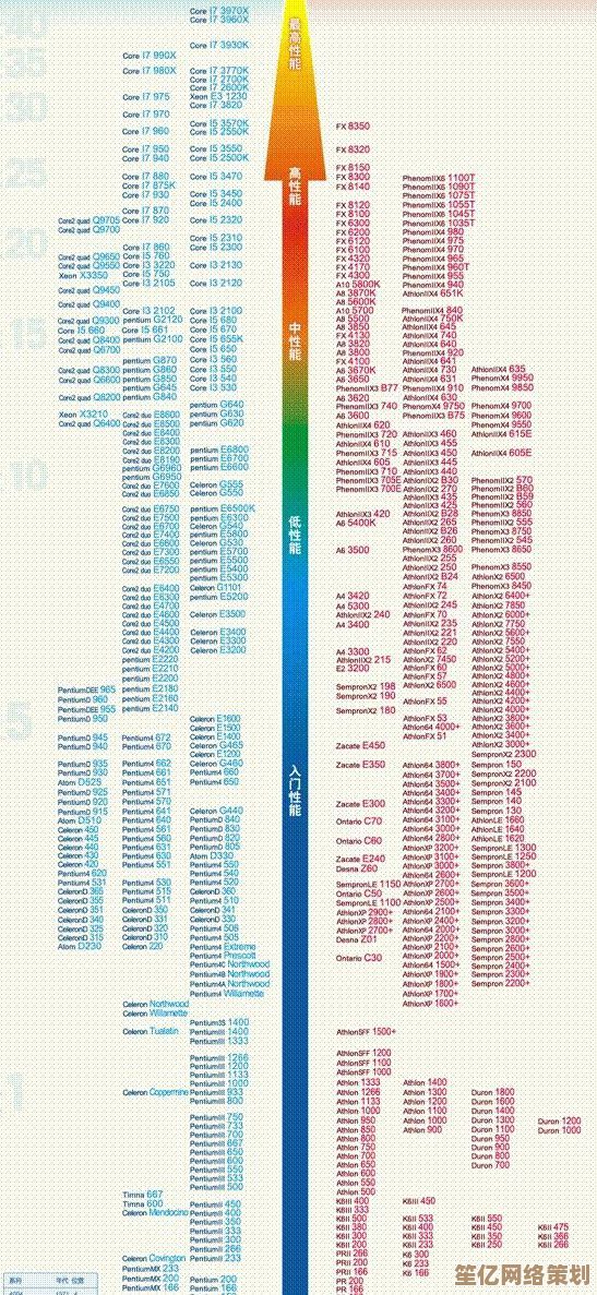 全面评估i3 M370处理器性能:天梯图排名与实用推荐,轻松锁定最佳CPU 全面评估i3 M370处理器性能:天梯图排名与实用推荐,轻松锁定最佳CPU