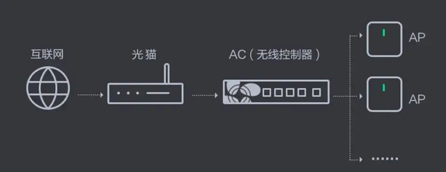 新一代光纤路由技术：打造超高速稳定网络体验