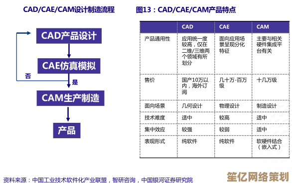 CAD技术全解析：探索计算机辅助设计的核心概念与应用领域