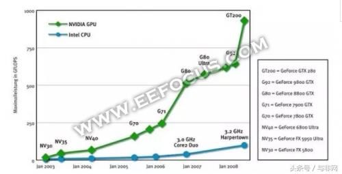 最新芯片天梯图深度解析,科技突破与性能对比全曝光! 最新芯片天梯图深度解析,科技突破与性能对比全曝光!