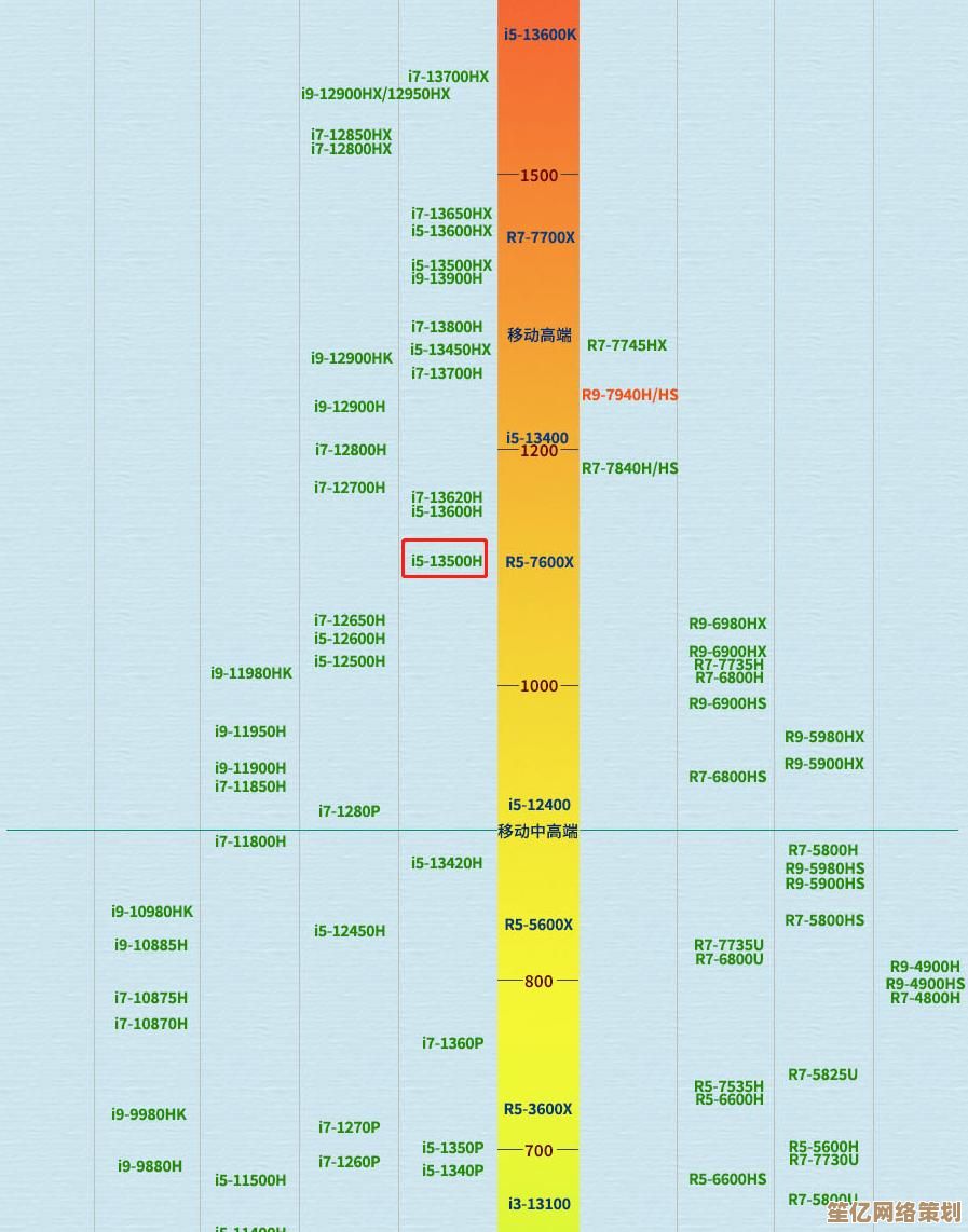 2021年固态硬盘性能天梯图:热门SSD全面评测与排名对比 2021年固态硬盘性能天梯图:热门SSD全面评测与排名对比