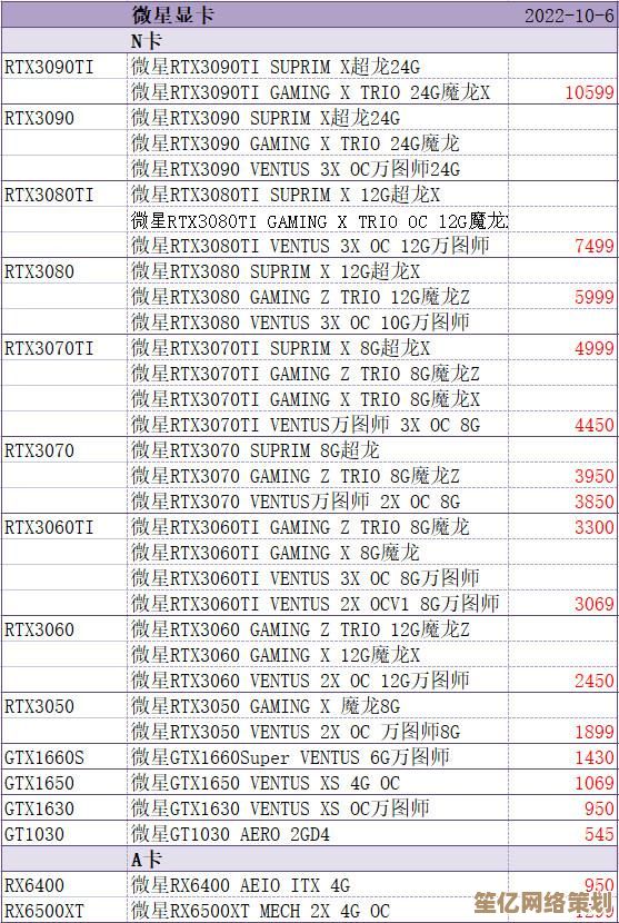 全新显卡天梯图发布：谁是性能之王？一图看懂顶级显卡排名！