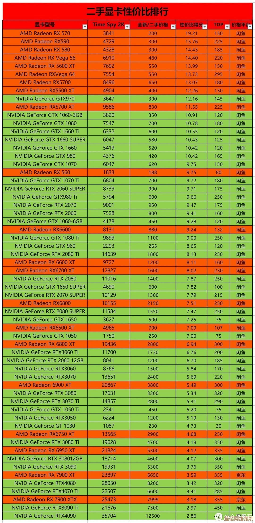 全新显卡天梯图发布：谁是性能之王？一图看懂顶级显卡排名！