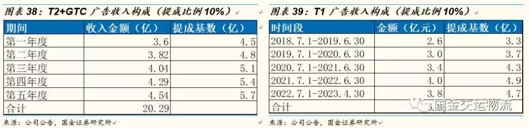 实用指南：如何高效查询移动流量，避免超额与优化套餐选择
