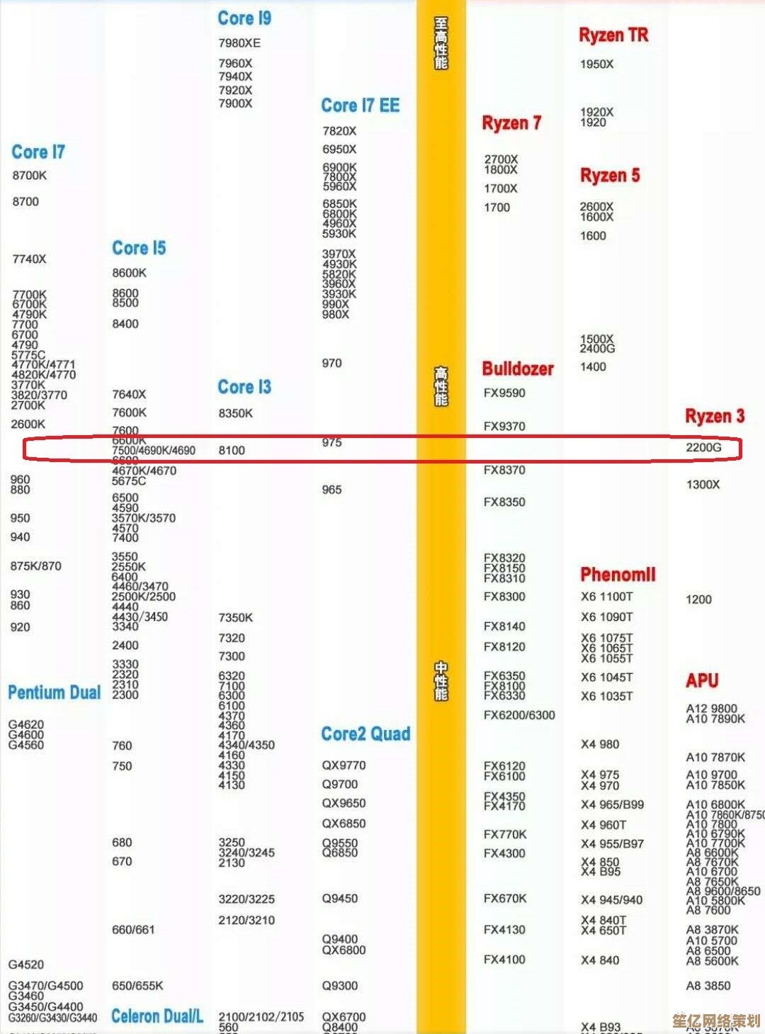 全新AMD CPU天梯图出炉：深度评测2021年热门型号性能表现及技术亮点
