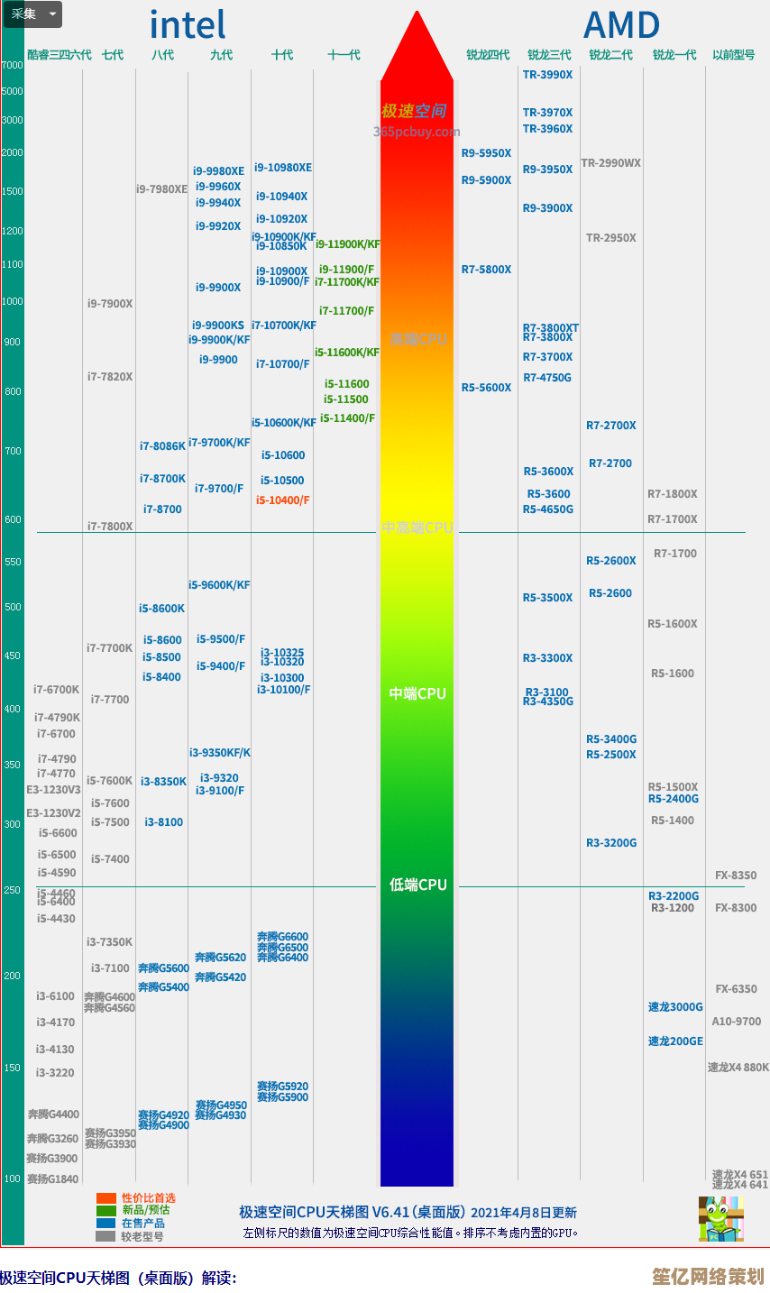 全新AMD CPU天梯图出炉：深度评测2021年热门型号性能表现及技术亮点