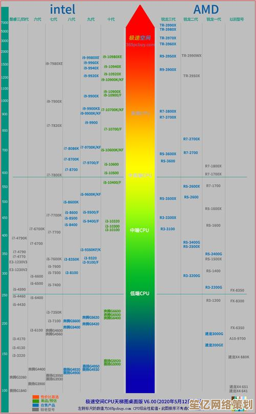 最新笔记本处理器选购指南：借助天梯图快速提升设备性能