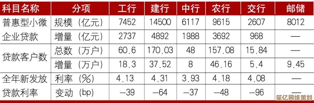 互联网金融新形势下的挑战识别与机遇把握策略分析 互联网金融新形势下的挑战识别与机遇把握策略分析