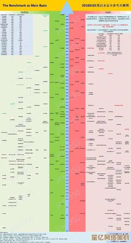 最新笔记本显卡性能排行解析：从入门到旗舰的全方位对比