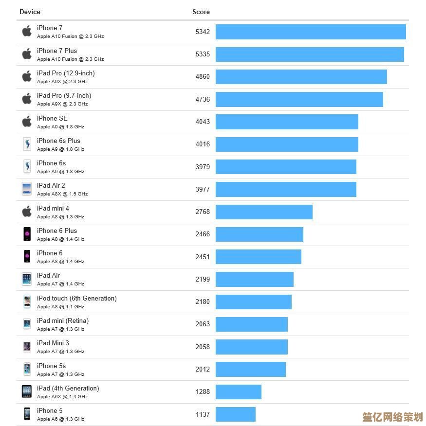 天梯图解析手机处理器排名，助你快速锁定顶级性能机型！