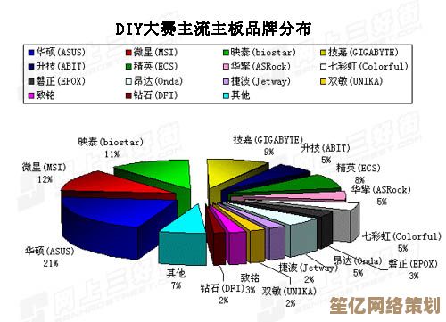 主板选购指南：2016天梯图权威性能评估，助您找到最适合的电脑主板