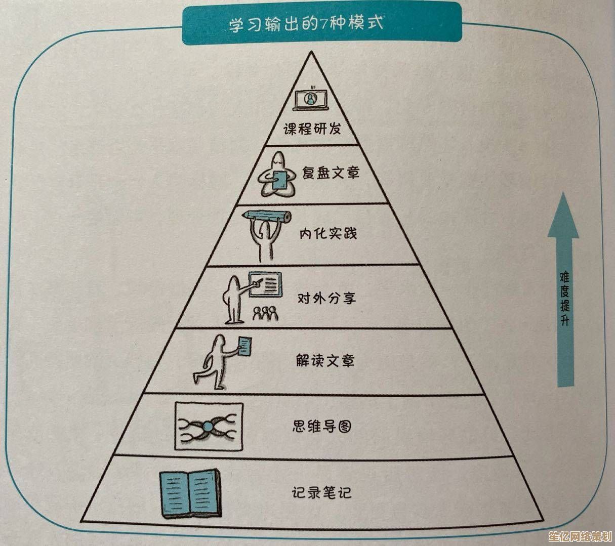 《提升学习效率的终极秘诀:高效学习指南全面解析与实战策略》 《提升学习效率的终极秘诀:高效学习指南全面解析与实战策略》