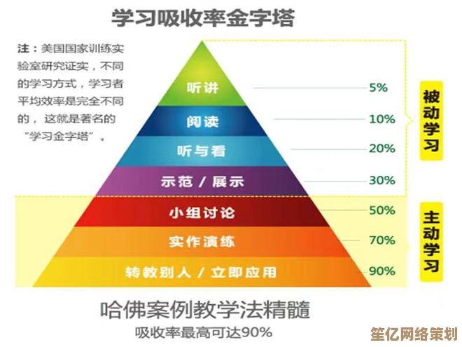 《提升学习效率的终极秘诀:高效学习指南全面解析与实战策略》 《提升学习效率的终极秘诀:高效学习指南全面解析与实战策略》