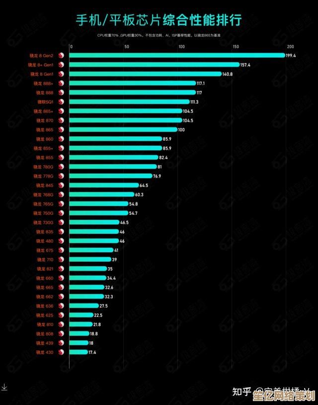 快收藏！手机CPU天梯图2023年度升级版出炉，性能对比一目了然